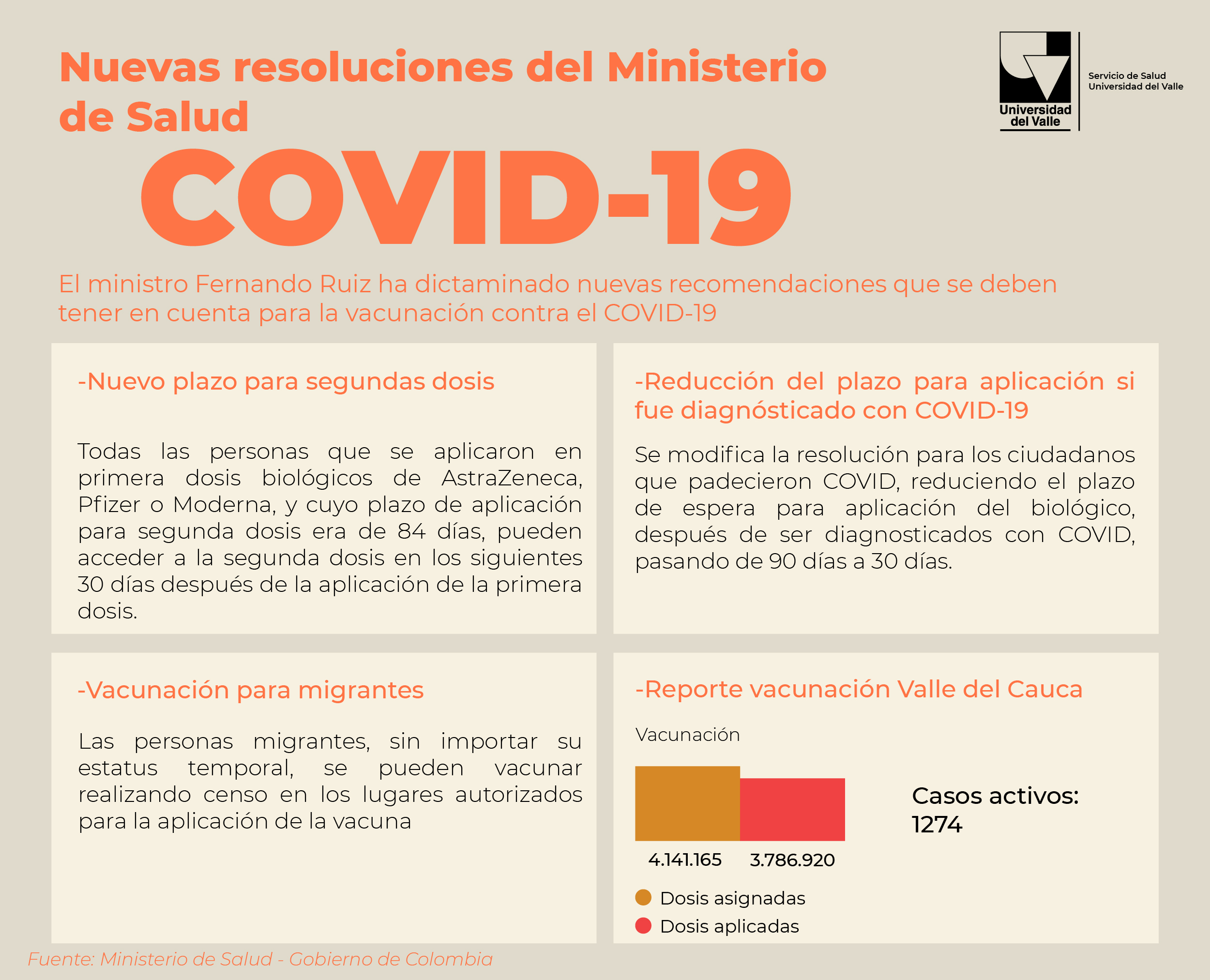 Medidas sobre vacunación COVID-19